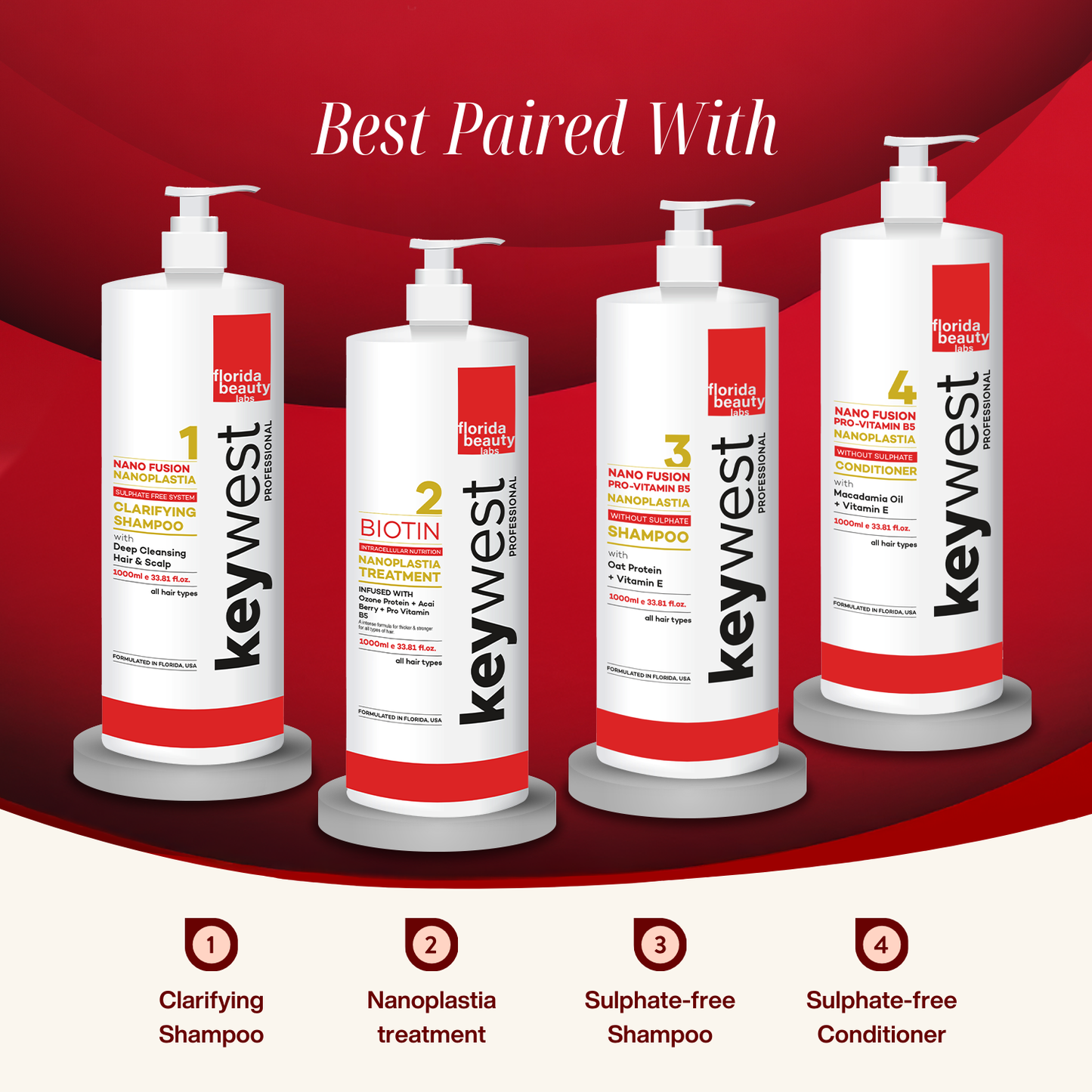 Keywest Professional Nanoplastia Treatment with Ozone Protein, Acai Berry and Vitamin B5 | For Frizzy & Damaged Hair | 1000ml