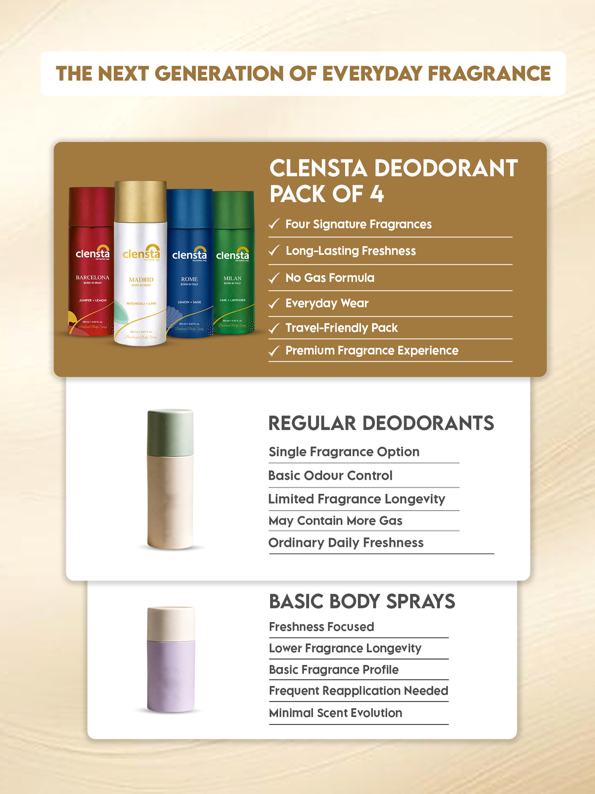 Clensta Deodorant for Men (Pack of 4) - 150ml